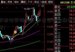 华泰证券研究所(华泰证券金融研究所)