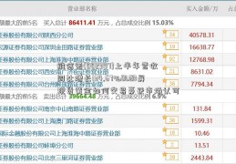 维信诺(002387)上半年营收同比增长134.67%OLED屏现货黄金如何交易幕获市场认可