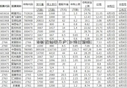 云财经证券开户(如何打新股)