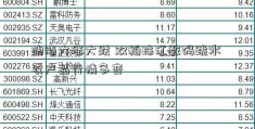 油脂大涨大跌 双粕珠江数码跳水 农产品行情多变