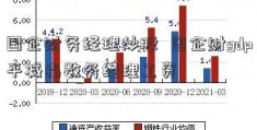 国企财务经理炒股  国企财gdp平减指数务经理工资