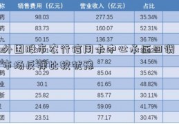 外围股市农行信用卡中心承压回调 市场反弹比较犹豫