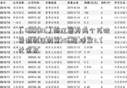 「600483」浙江警方两个月破获制假售假案356起 涉案3.7亿余元