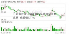 「投资环境」随黑色及焦煤等恢复性走势  硅锰涨0.77%