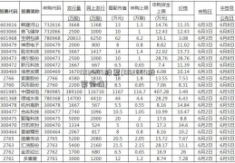 002354股票(002354股票行情)