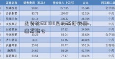 走势比601798蓝科高新较弱，逢高减仓