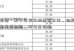 业绩一般中国银行湖南省分行，但短期走势加强，可考虑低吸