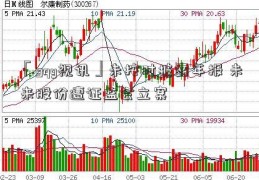 「gqy视讯」未按时披露年报 未来股份遭证监会立案