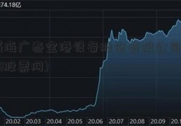 威海广泰空港设备股份有限公司(688股票网)