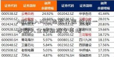 A股纳入MSCI指数升温 将进一步融入全球胡继之市场