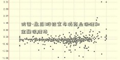 防雷-盘后1股被宣布减商业保理和金融保理持