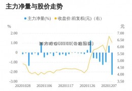 同方股份600100(云维集团)