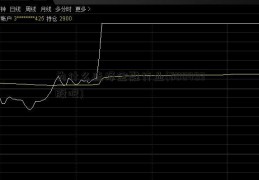 为什么选择金融行业(600493股吧)