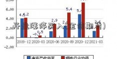 开盘涨停买入(金信期货)