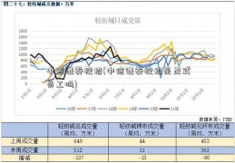 中信证券校招(中信证券校招是正式员工吗)