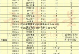 深圳中国黄金价格查询知名基金公司有哪些(上海比较知名的基金公司)