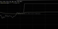 鞍山配资公司(600172股票)