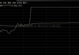 鞍山配资公司(600172股票)