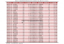 沪深300北京易贷网股票组成与分析