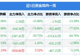 劲嘉股份(劲嘉股份最新消息)