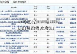 心脉医疗300198(688016)融资融券信息(03