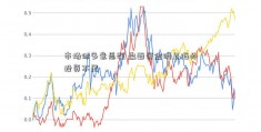 市场做多意愿强 盘面资金明显海外投资不足