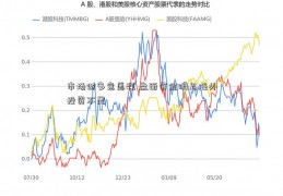 市场做多意愿强 盘面资金明显海外投资不足