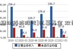 [精功科技股吧]私募基金 双录