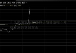 「工商银行基金查询」联想控股：没有家族的家族企业