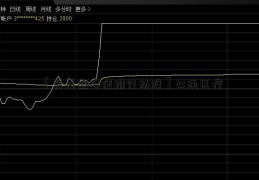 【异基金净值排行动股】心通医疗