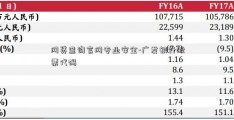 网贷查询官网专业安全-广发银行股票代码