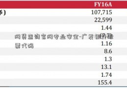 网贷查询官网专业安全-广发银行股票代码