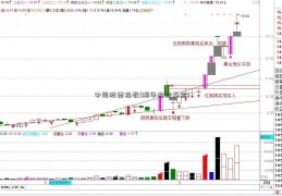 中国股票指数(鹏华收益基金)