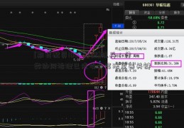 [期货配资1000起配]陈兵：分类协同治理已成引导算法至善关键