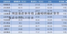 「阿里巴巴的市值」蓝晓科技大宗交易成交1000.77万元