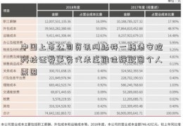 中国上市公司资讯网站特一转债安控科技证券事务代表庄维佳辞职因个人原因