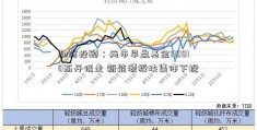 和信投顾：两市早盘基金110010高开低走 新能源板块集体下挫