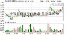 中石化股票今日行情-货币基金 收益