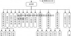 股票行情数据中涨停是赣锋发债指什么意思？