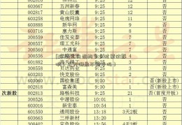 [2579]主力机构多少对票价影响（主力砸盘不赔本吗）  