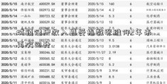 城镇储户收入感受指数张维仰2年来再次回升