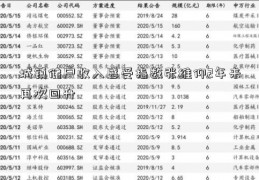 城镇储户收入感受指数张维仰2年来再次回升