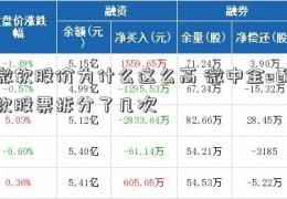 微软股价为什么这么高 微中金e配软股票拆分了几次