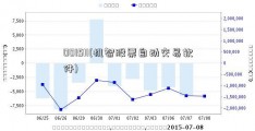 001511(机智股票自动交易软件)