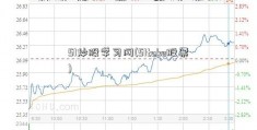 51炒股学习网(51take股票)