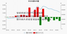 合纵科技(300477)短期借款超10亿三年增20倍净利剧鹏华中国50降六成经营现金流首现净流出