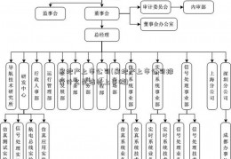 房地产上市公司(房地产上市公司排行什么是借壳上市榜)