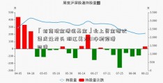 「招商现金增值基金」北上资金潜伏集成灶龙头 浙江美大Q1净利预增四倍