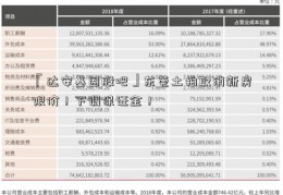 「达安基因股吧」东莞土拍取消新房限价！下调保证金！