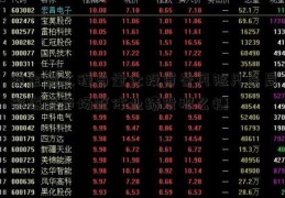 商金融工程与量化投资誉风险只是局部爆发市场整体业绩没那么糟